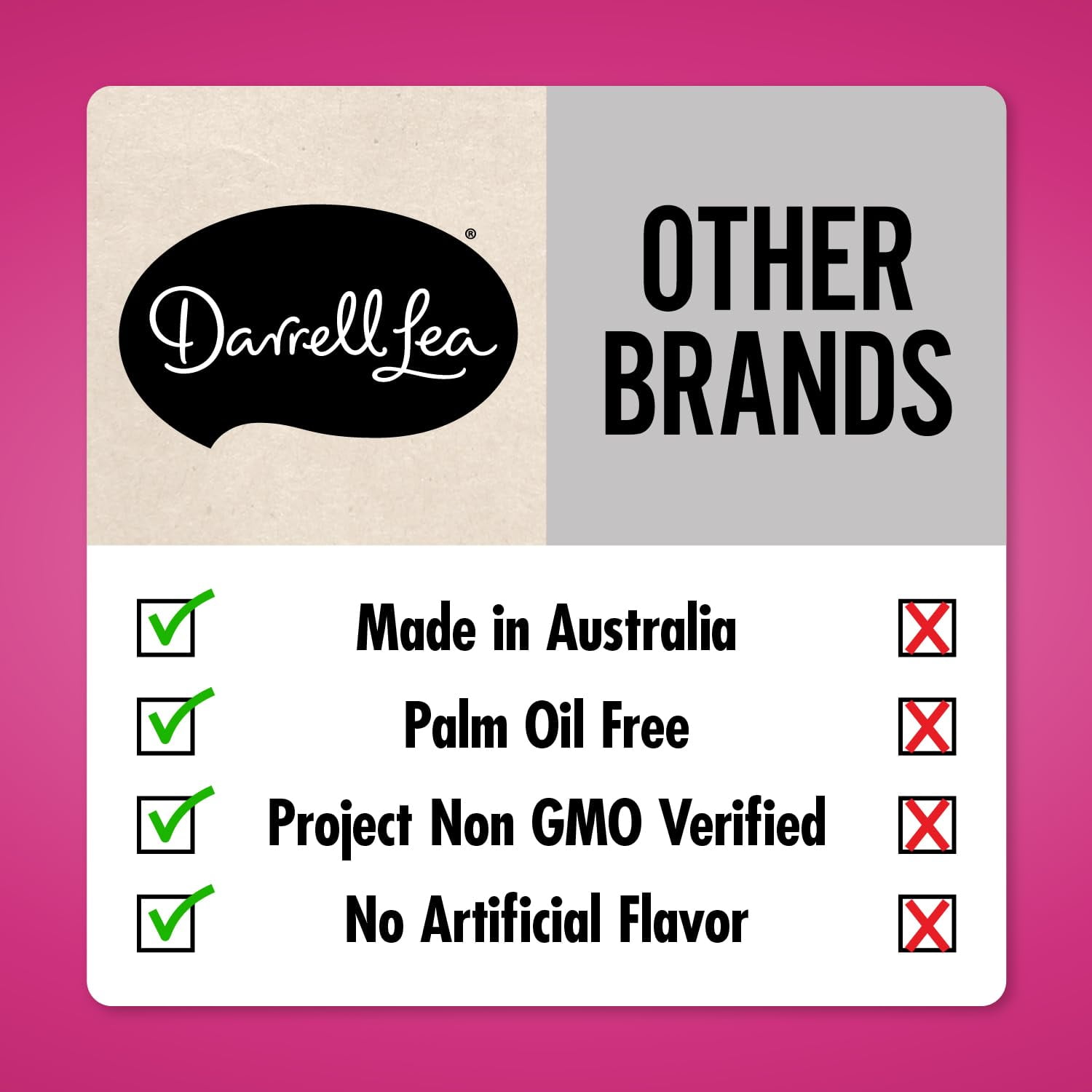 Darrell Lea Soft Australian Licorice, Non-GMO, No Palm Oil, Plant Based, No High Fructose Corn Syrup, Soft & Chewy, Made in Australia, Strawberry, 7 OZ (Pack of 8)