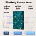 thumbnail image 4 of 8 Pack Art Acoustic Panels Sound Absorbing Fireflies night forest Rainforest Woodland Decorative Soundproof Wall Panels Self Adhesive for Nursery Game Room Bedroom 48"x32", 4 of 7