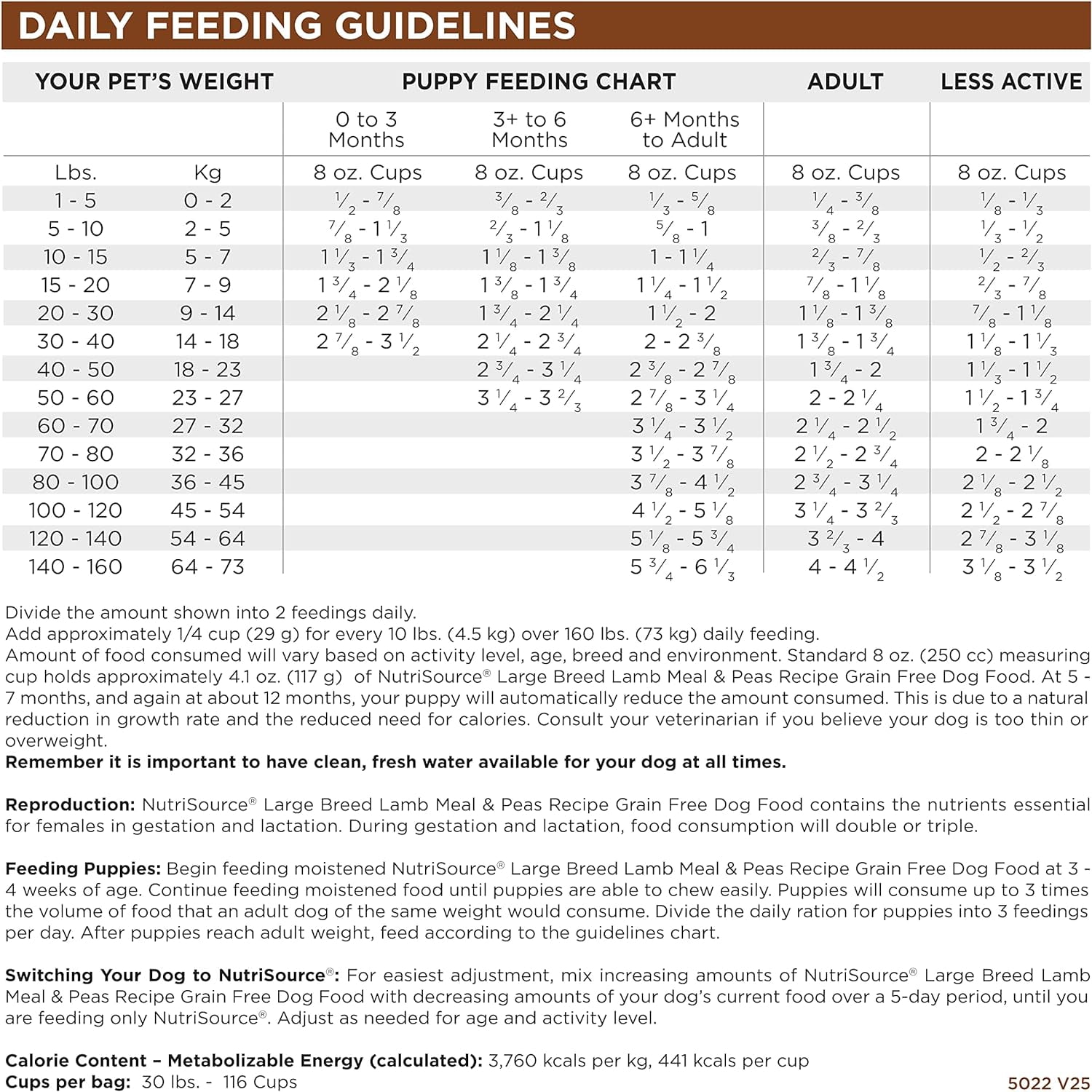 NutriSource Grain Free For All Life Stages Lamb Meal & Peas Recipe Dog Food 26 lb