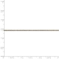 thumbnail image 5 of 14K Rose Gold chain Rope Diamond-cut 24 in 1 mm 1.0mm diamond-cut, 5 of 5