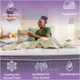 thumbnail image 3 of 10 Inch King Hybrid Mattress, Gel Memory Foam & Pocket Springs, Medium-Firm for Cool Sleep & Support, CertiPUR-US Certified, 3 of 8
