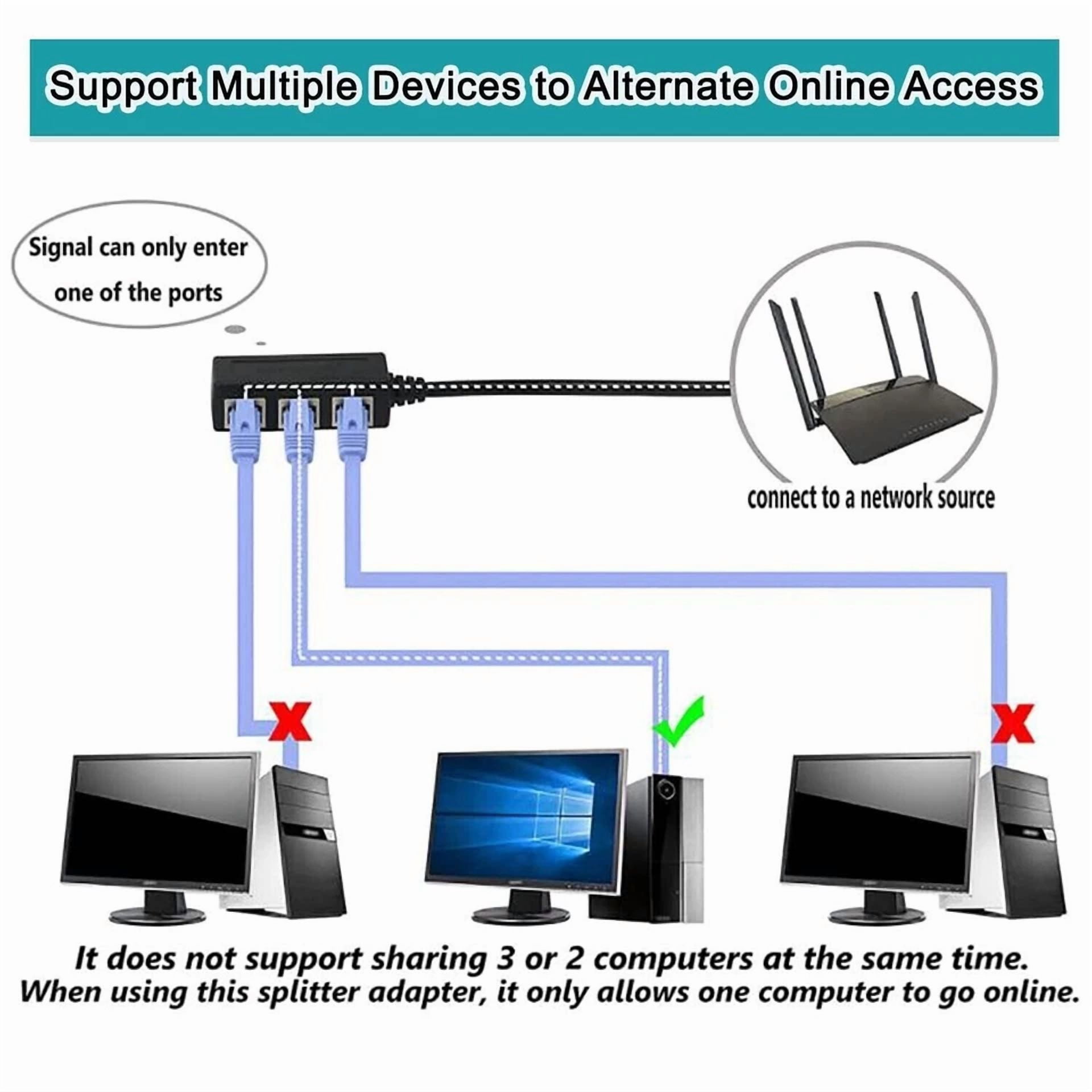 CIRCLE- Rj45 Ethernet Splitter 1 To 2 Gigabit Ethernet Switch Starlink Ethernet Adapt.