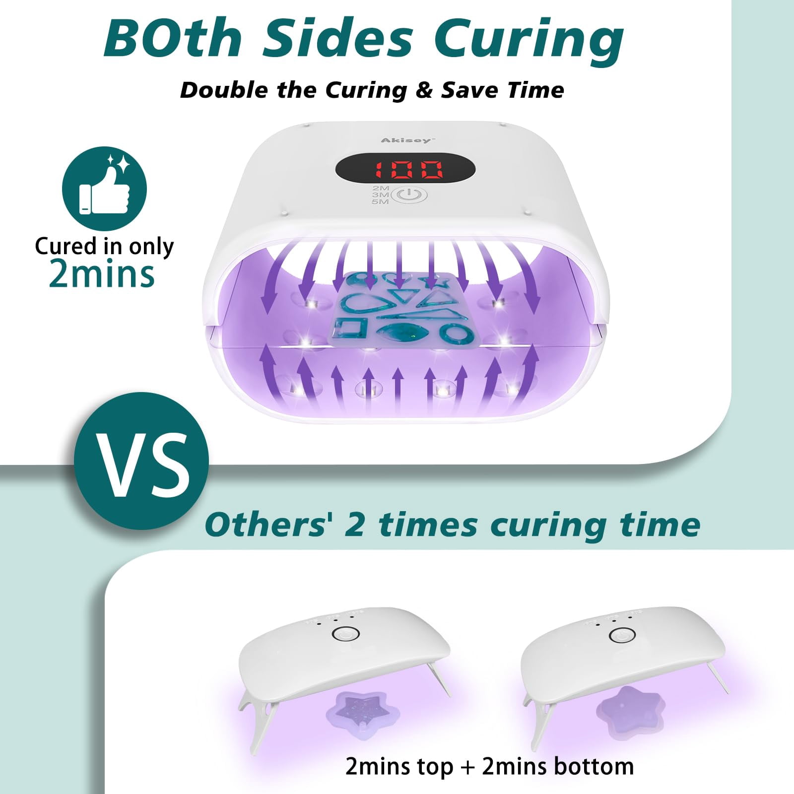 UV Light for Resin, Two-Sided UV Resin Light with Adjustable Time Setting(2m, 3m, 5m), 36W Fast Curing UV Lamp for Resin Molds DIY Craft Decor Jewelry Making