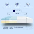 thumbnail image 2 of Sunrising Bedding 10 inch Gel Memory Foam Mattress Full Size, Firm, No Harmful Chemicals, No Fiberglass, Adjustable Bed Frame Compatible,Certipur-US，120 Night Trial, 20 Year Warranty, 2 of 6