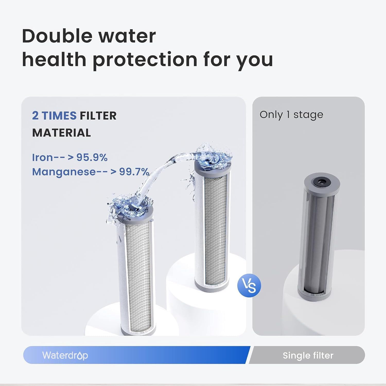 Waterdrop Whole House Water Filter,Carbon Filter, Reduce Iron & Manganese Filter Cartridge, Replacement for Any 20" x 4.5" System, 5 Micron, WD-WF20FG