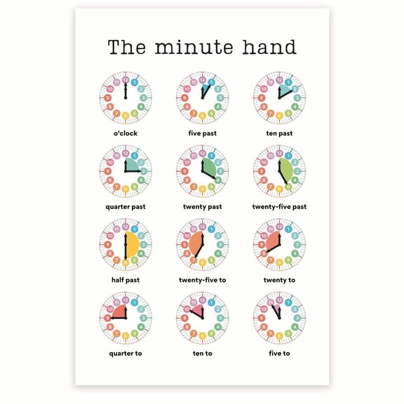 The Minute Hand Poster - Learning How To Tell Time PreK Kindergarten - Homeschool Poster