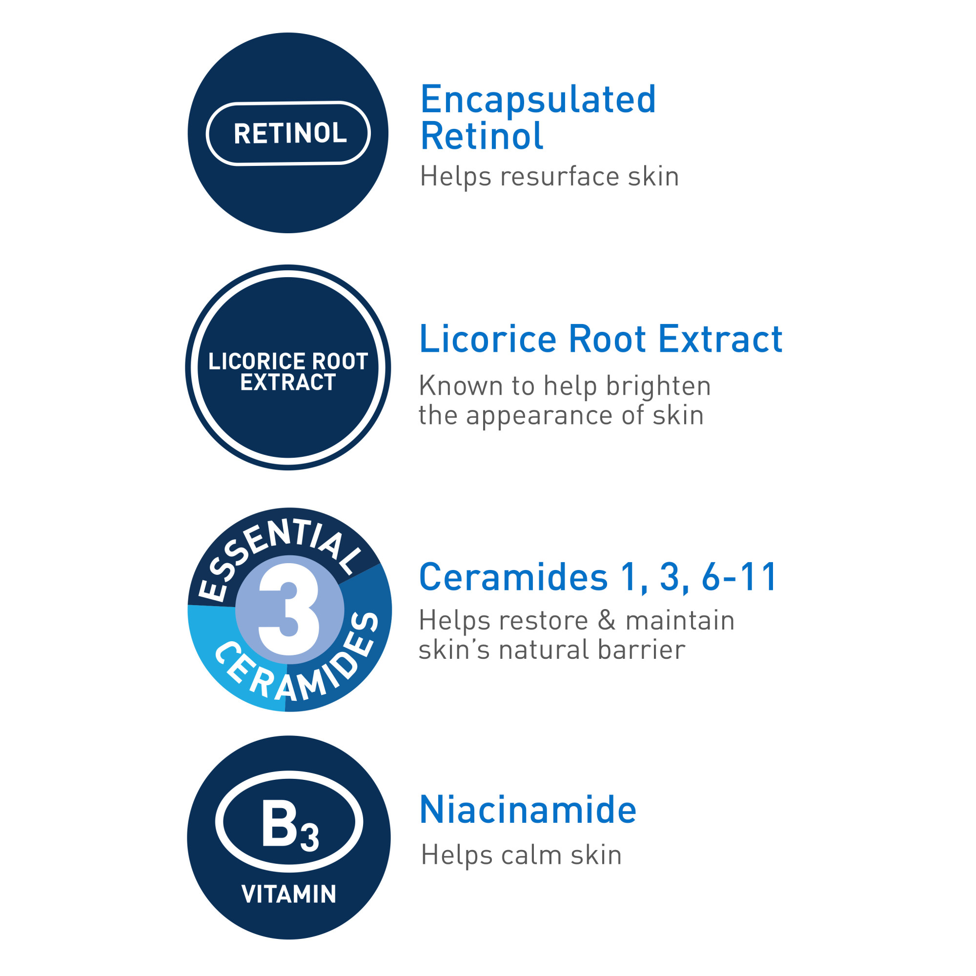 CeraVe Acne Resurfacing Retinol Face Serum with Retinol & Niacinamide for Acne Prone Skin, 1 fl oz - image 3 of 16
