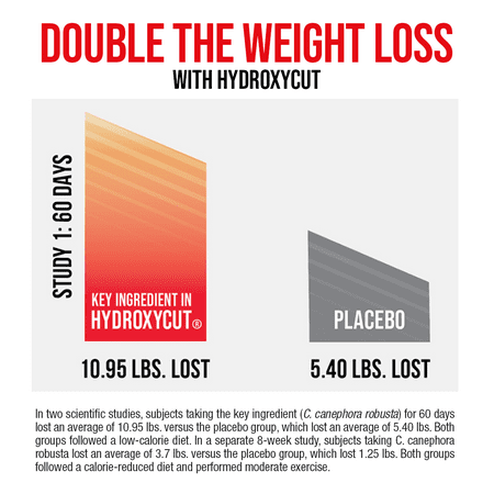 Hydroxycut Original Weight Loss Powder Drink Mix Packets, Burn Calories, Increase Energy, Wildberry Blast, 21 Count