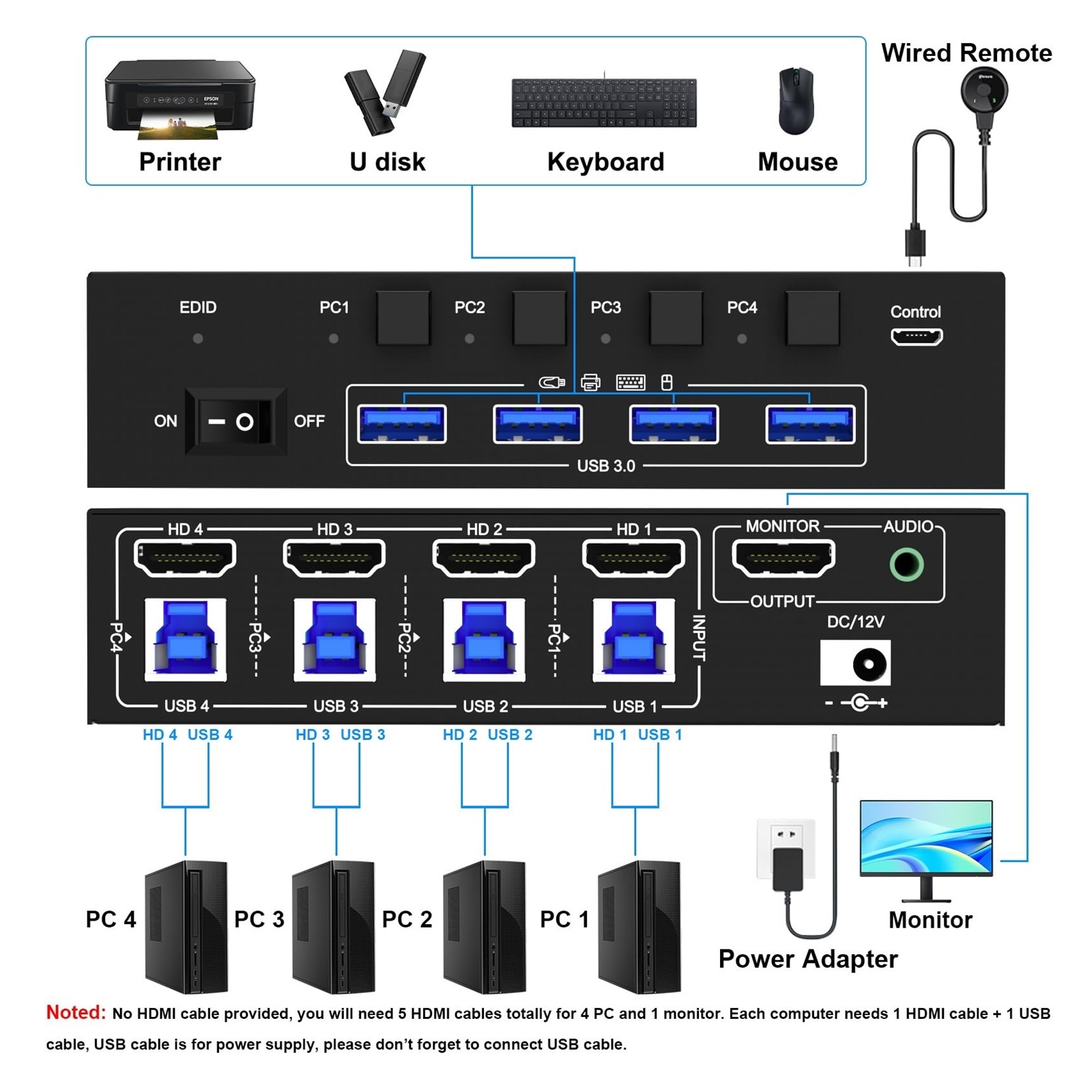 8K KVM Switch 4 Ports With ,USB 3.0 KVM Switcher Box With EDID Emulator For 4 Computers Share Mouse Keyboard Monitor
