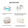 thumbnail image 6 of Adhesive Patches for Medtronic Guardian 4 Sensor, LiangMai 40 Pack Waterproof & Transparent Overpatch CGM Stickers for Medtronic Sensor, 6 of 6