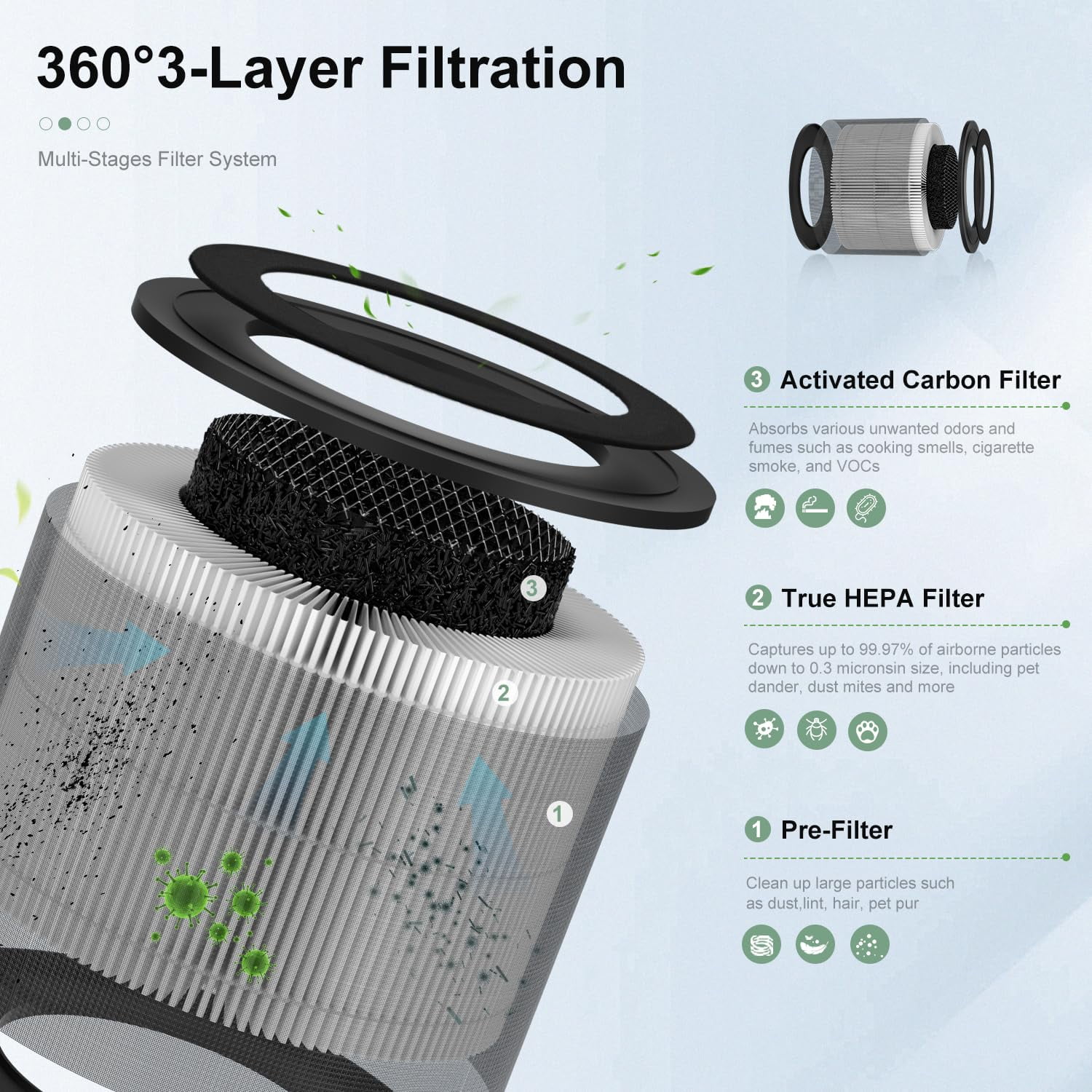 DR-HAP002 HEPA Replacement Filter 2-Pack | For Macro Pro / Pro S Air Purifiers | 3-Stage Filtration (Pre-filter + Activated Carbon) | High-Efficiency Air Filter
