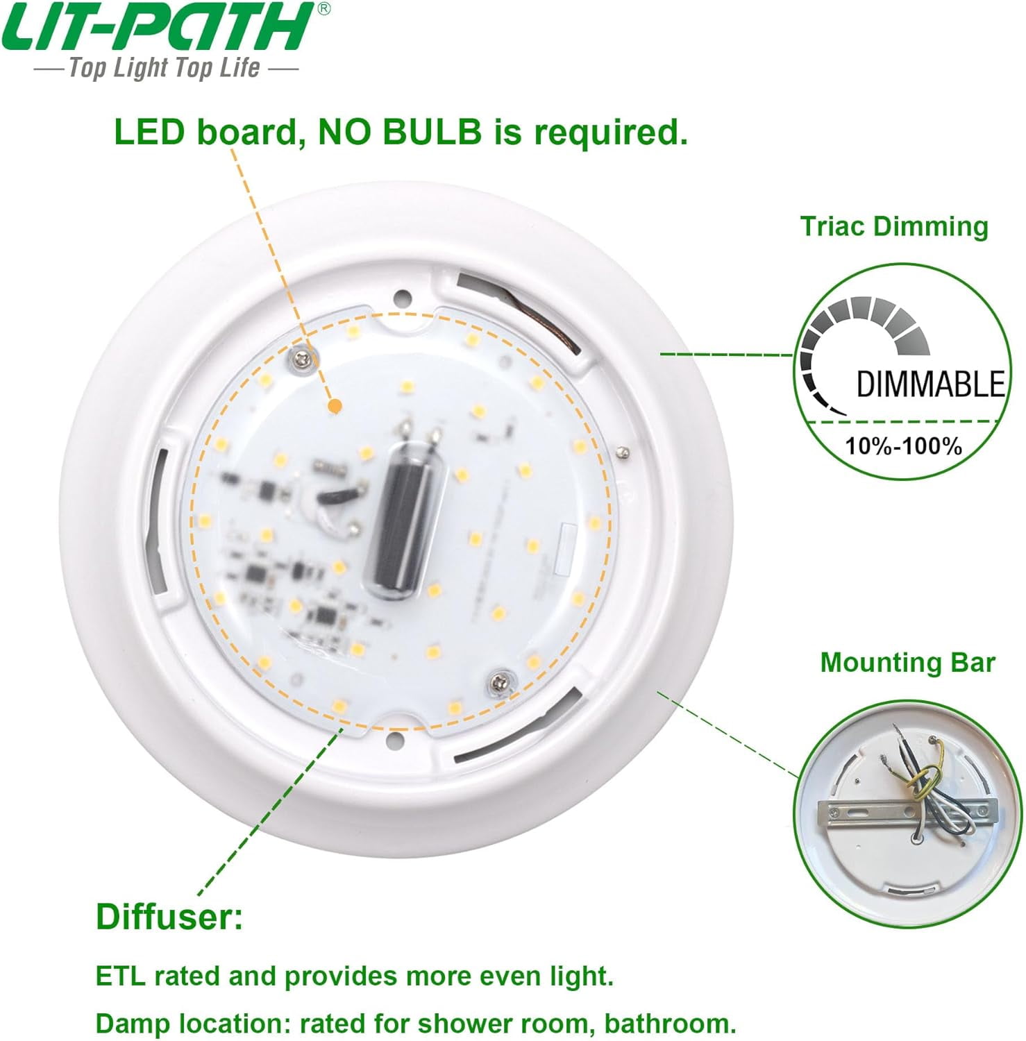 RGHJAR-LED Flush Mount Ceiling Lighting Fixture, Dimmable 7 Inch 11.5W 900 Lumen, Aluminum Housing Plus PC Cover, Damp Location Rated for Bathroom, 3000K, 1-Pack