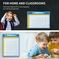 thumbnail image 4 of Uncle Wu Multiplication Chart Poster for Kids - Times Table Math Chart  18" x 24" Laminated, 4 of 5