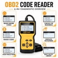 thumbnail image 5 of Car OBD2 Scanner Diagnostic Tool, CICPAP Engine Fault Code Reader for All OBD II Protocol Cars since 1996, Professional Car Code Readers & Scan Tools, 5 of 8