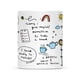 thumbnail image 2 of Taza de café Gossby Mom Affirmations, 11 oz, cerámica blanca, 2 of 9