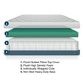 thumbnail image 3 of MedMattress RV Glamper Hybrid Mattress, 3 of 5