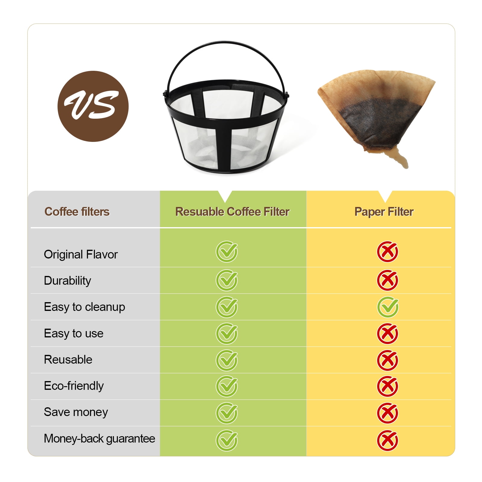 Reusable Coffee Filter for Coffee, Black Taiwan Ubuy