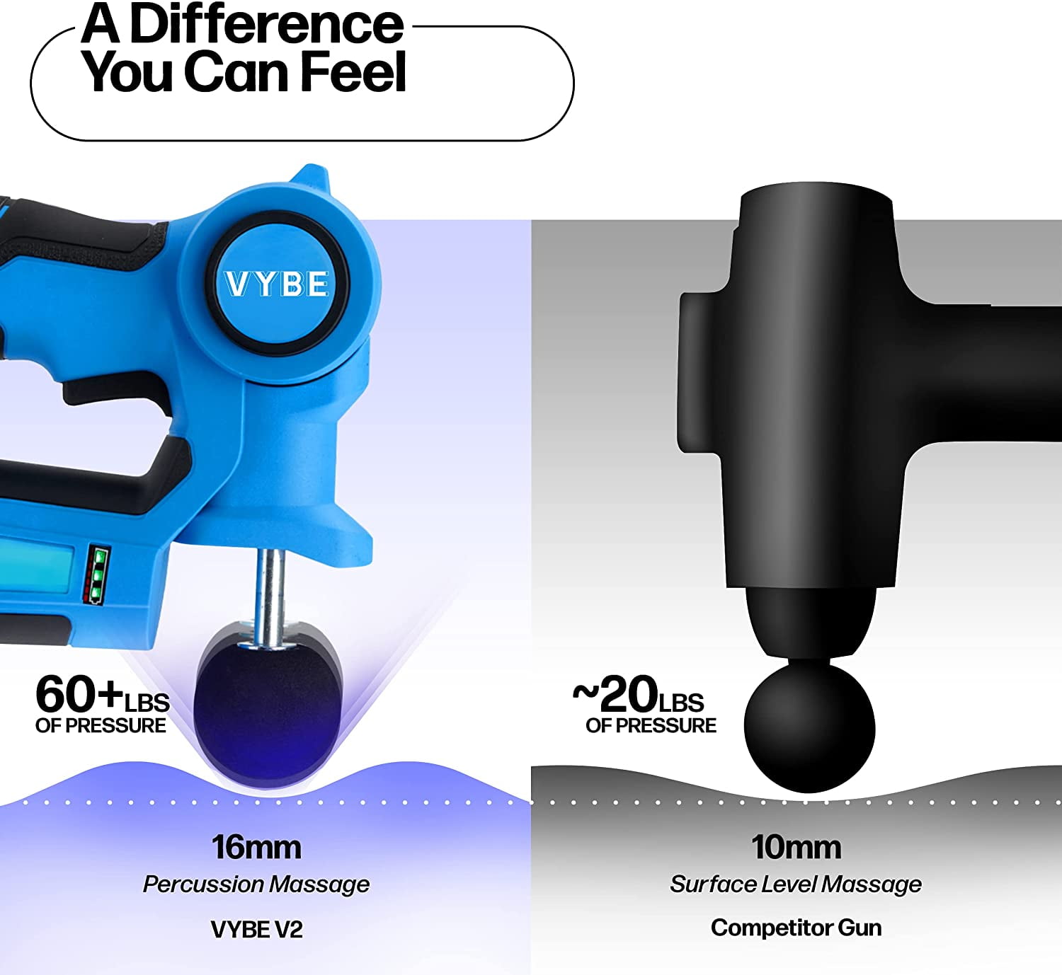 Vybe V2 Percussion Massage Gun Deep Tissue Muscle Jordan Ubuy
