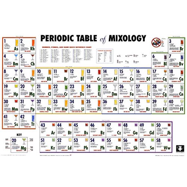 laminated periodic table of mixology poster print 36x24 food