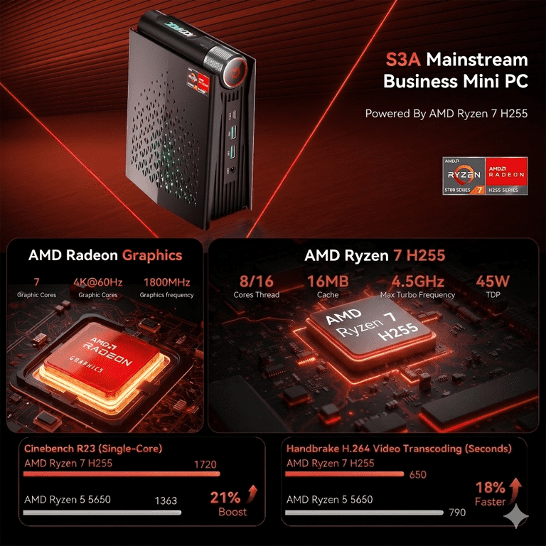 新品NIPOGIミニPC R7 H255 S3A 16GB/512GB S3A NIPOGI S3A Mini PC AMD Ryzen 7 H255 16GB DDR5 512GB NVMe SSD 8K