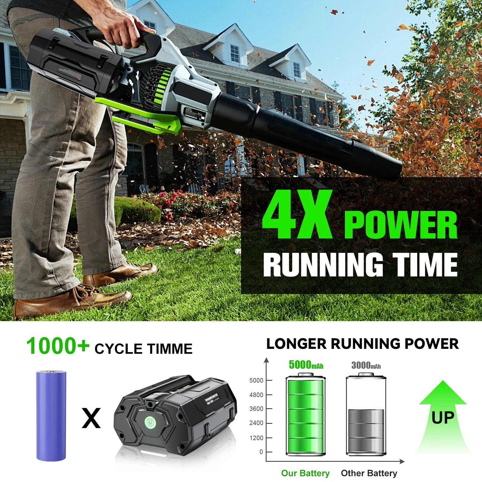 2Pack 5.0Ah Replacement for EGO Battery 56V Power+ BA1400T BA2800T BA4200T BA5600T Lithium Ion Battery Compatible with All EGO Power Tools