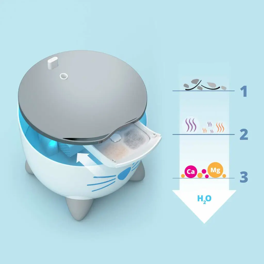 Cartouches filtrantes Catit PIXI, paquet de 6