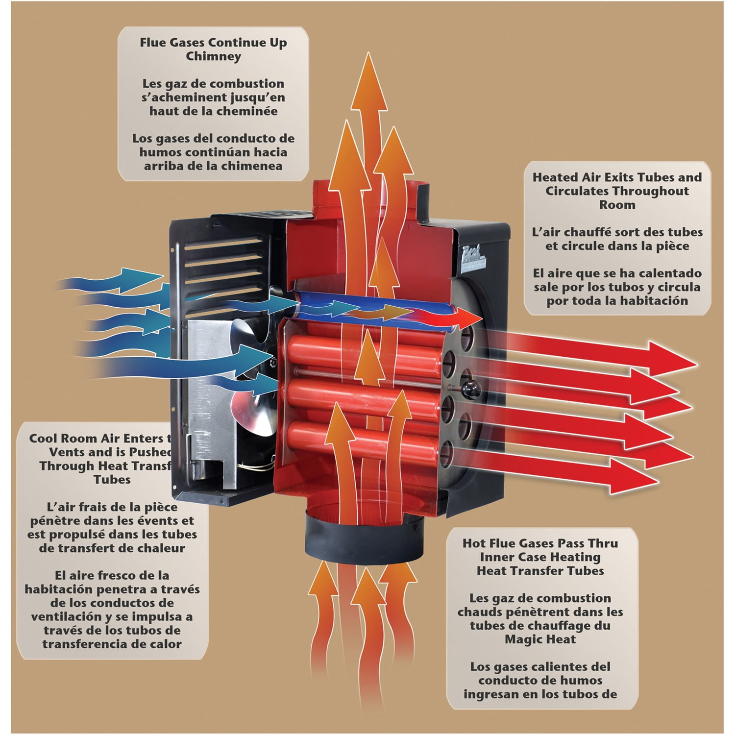 Magic Heat Replacement Thermostat