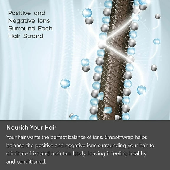 INFINITIPRO BY  SmoothWrap Hair Dryer with Diffuser | Blow Dryer for Less Frizz, More Volume and Body | With  Plasma and Ceramic Technology | Mint