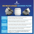 AquaBliss HD HEAVY DUTY High Output Shower Filter Latest Superior