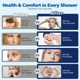 thumbnail image 5 of SUMERAIN Complete Tub Shower Faucet Set with 6-Spray Handheld Filtered Shower,Matte Black Shower System with Tub Spout, 5 of 18