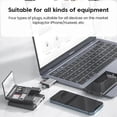 thumbnail image 3 of 7 Multifunctional Card Reader Storage Box-SD, Micro SD, OTG, USB2.0 Type-C adapter-Cart storage box, 3 of 5