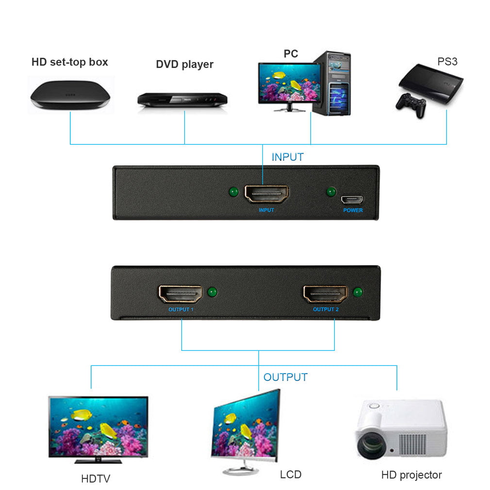 LESHP Plug \u0026 Play 4K HDMI-Umschalter 1 in 2 Out 1,4-Port-Splitter-Box-Hub m 