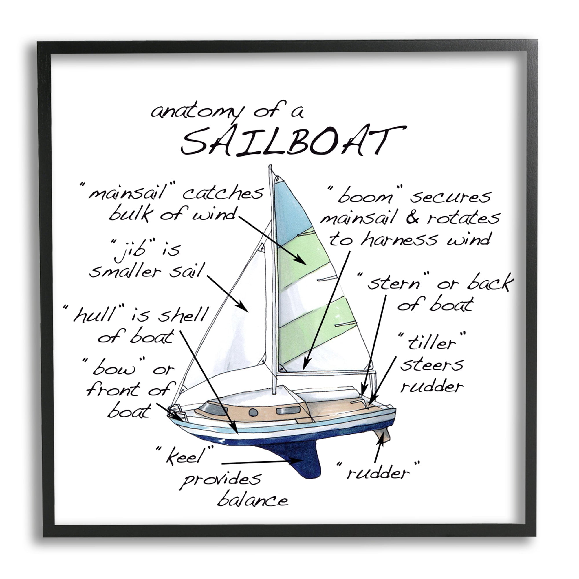 Stupell Industries Sailboat Structure Educational Watercraft Facts Chart Graphic Art Black Framed Art Print Wall Art, Design by Dishique
