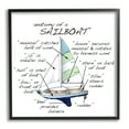 thumbnail image 5 of Stupell Industries Sailboat Structure Educational Watercraft Facts Chart Graphic Art Black Framed Art Print Wall Art, Design by Dishique, 5 of 5