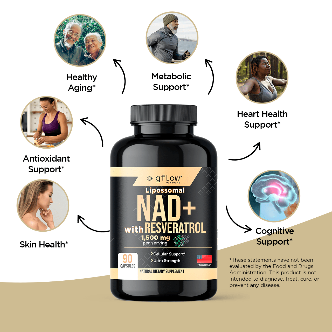 Gflow Vitamins NAD+ supplement (Nicotinamide Adenine Dinucleotide) with Resveratrol as 98% pure trans-resveratrol | Antioxidant Anti-Aging supplement made in the USA