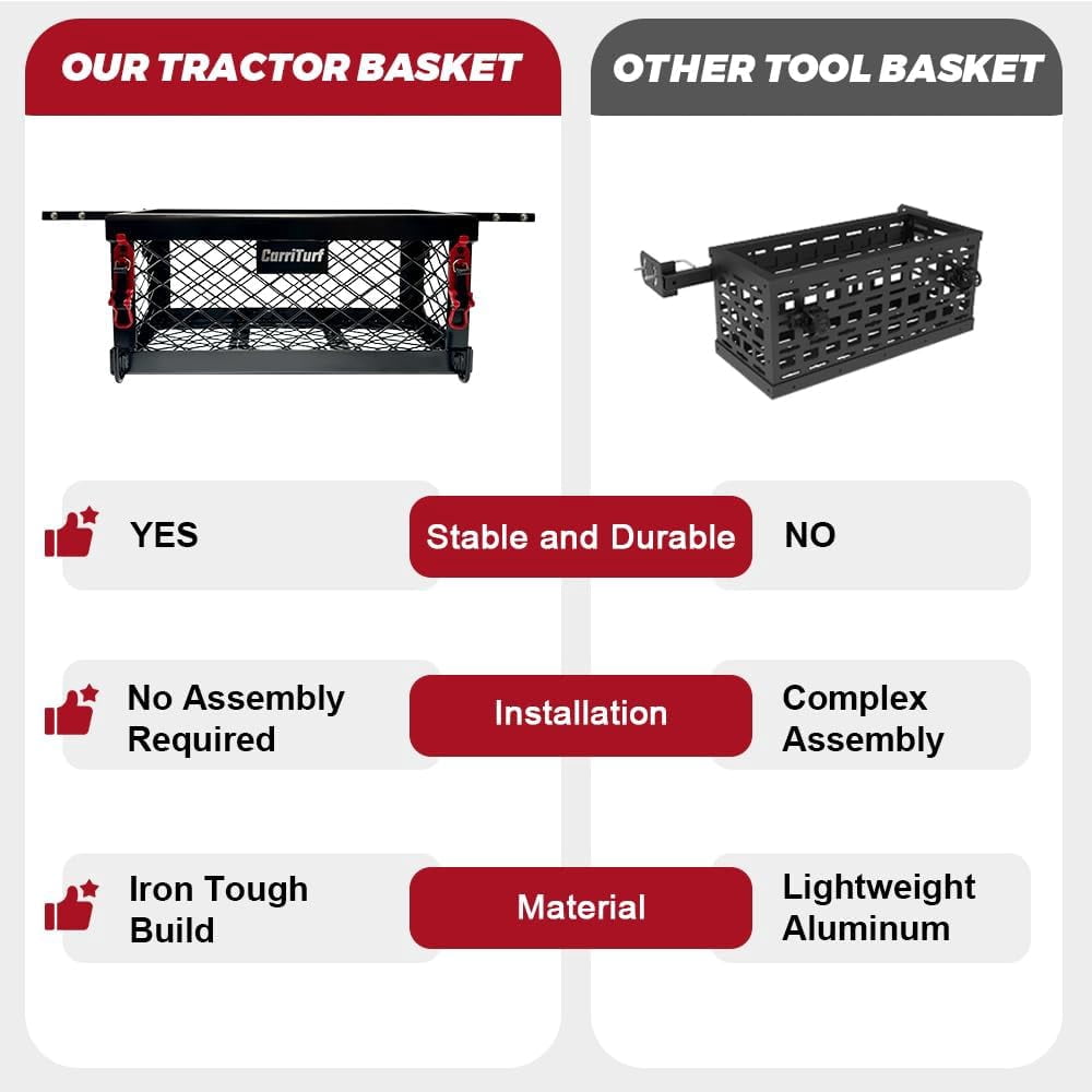 CarriTurf Heavy Duty ROPs Tractor Toolbox