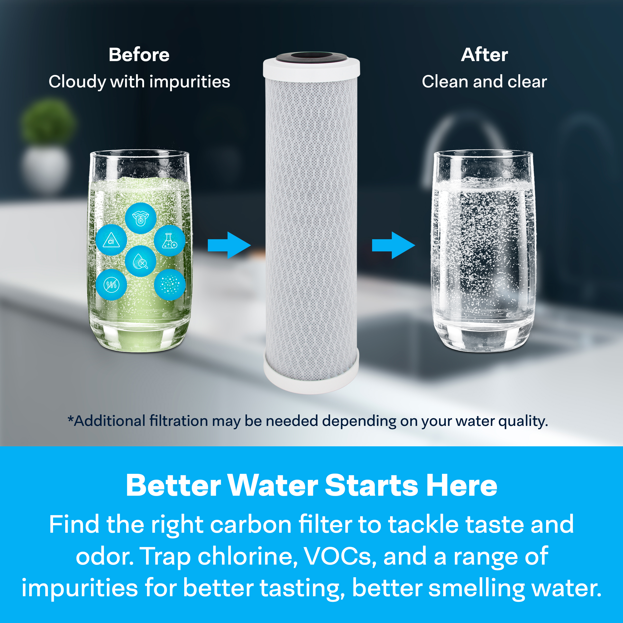 SpiroPure SP-CBC-10 10x2.5 1 Micron NSF Certified Coconut Shell Carbon Block Water Filter Cartridge CB1-10 255382-43 CB-25-1001 (Case of 12)