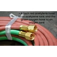 thumbnail image 4 of Hot Max 24112 3/16-Inch by 25-Feet Oxy-Acetylene Hose, Grade R, 4 of 4