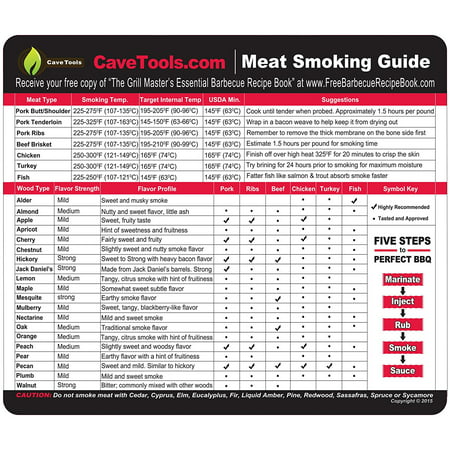 Meat Smoking Guide - BEST WOOD TEMPERATURE CHART - Outdoor Magnet 20 Types of Flavor Profiles & Strengths for Smoker Box - Chips Chunks Log Pellets Can Be Smoked - Voted Top BBQ Accessories for (Best Pellet Fed Smokers)