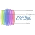 thumbnail image 3 of Gafas de sol Fit Over Success, polarizadas, 100% UV, para hombre y mujer, 3 of 4