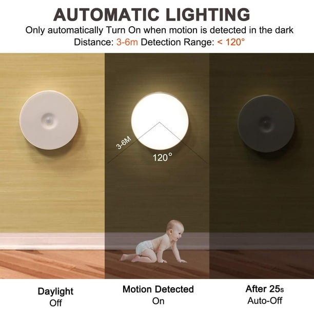 Indoor 2024 automatic lights