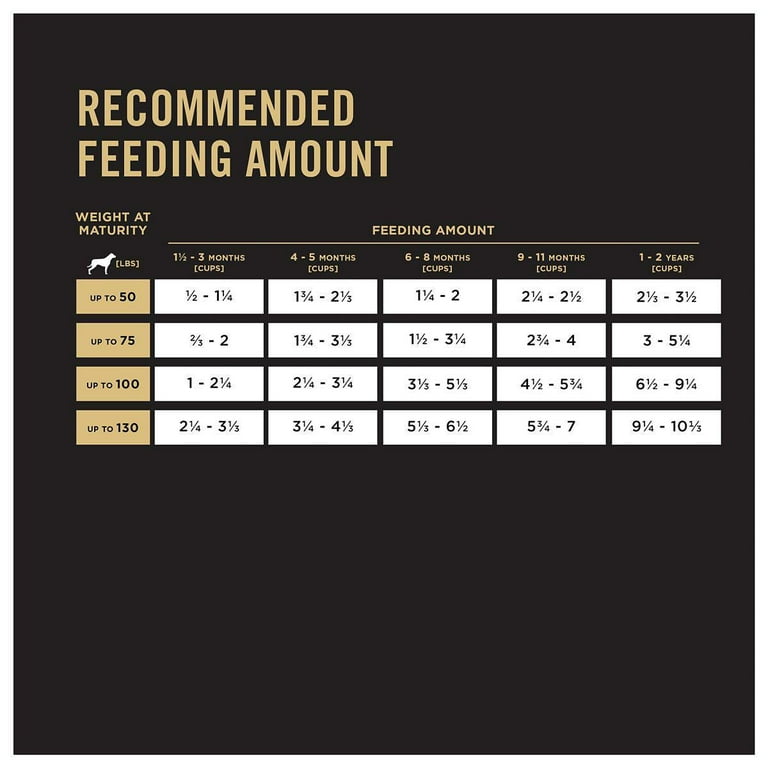 Purina Pro Plan High Protein Large Breed Dry Puppy Food Chicken and Rice Formula 47 lb. Bag Walmart