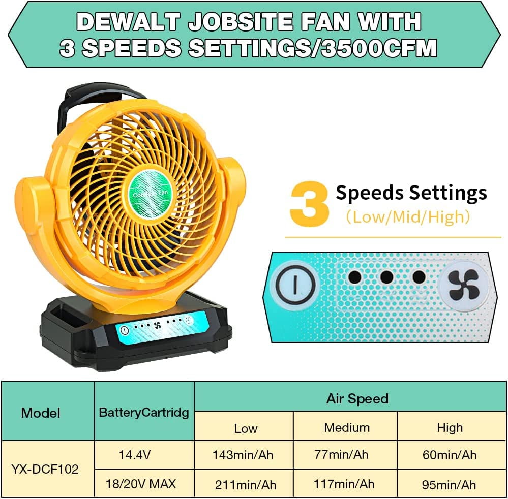 for Dewalt 20V Fan, Cordless Work Fan Powered by Dewalt 20V Max Battery/AC Cord, Quiet Brushless Fan, 3500CFM Outdoor Jobsite Fan with 3 Speeds, 4H Timer, Hanging Hook for Camping, Garage