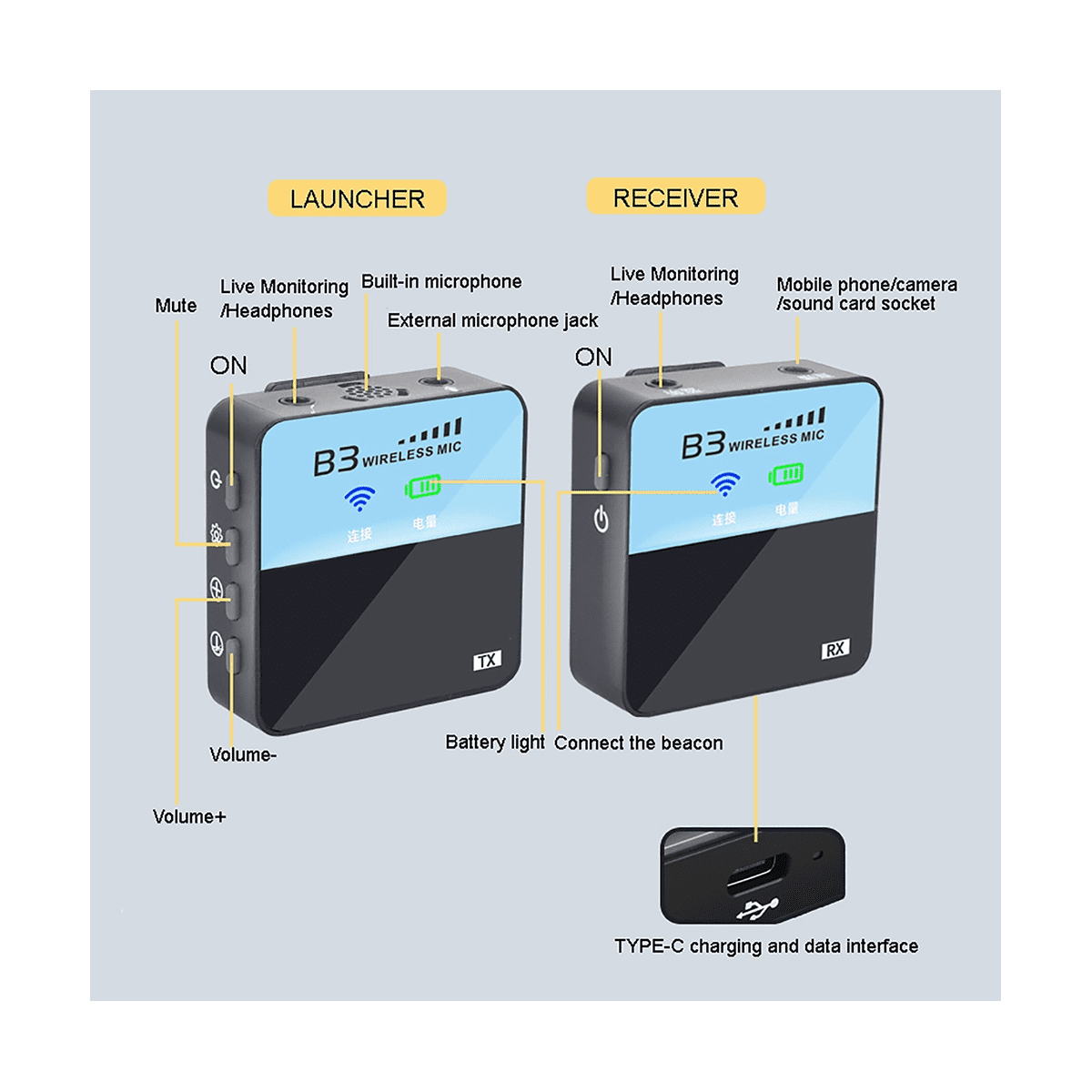 UHF Wireless Lavalier Microphone Transmitter Receiver Camera Interview