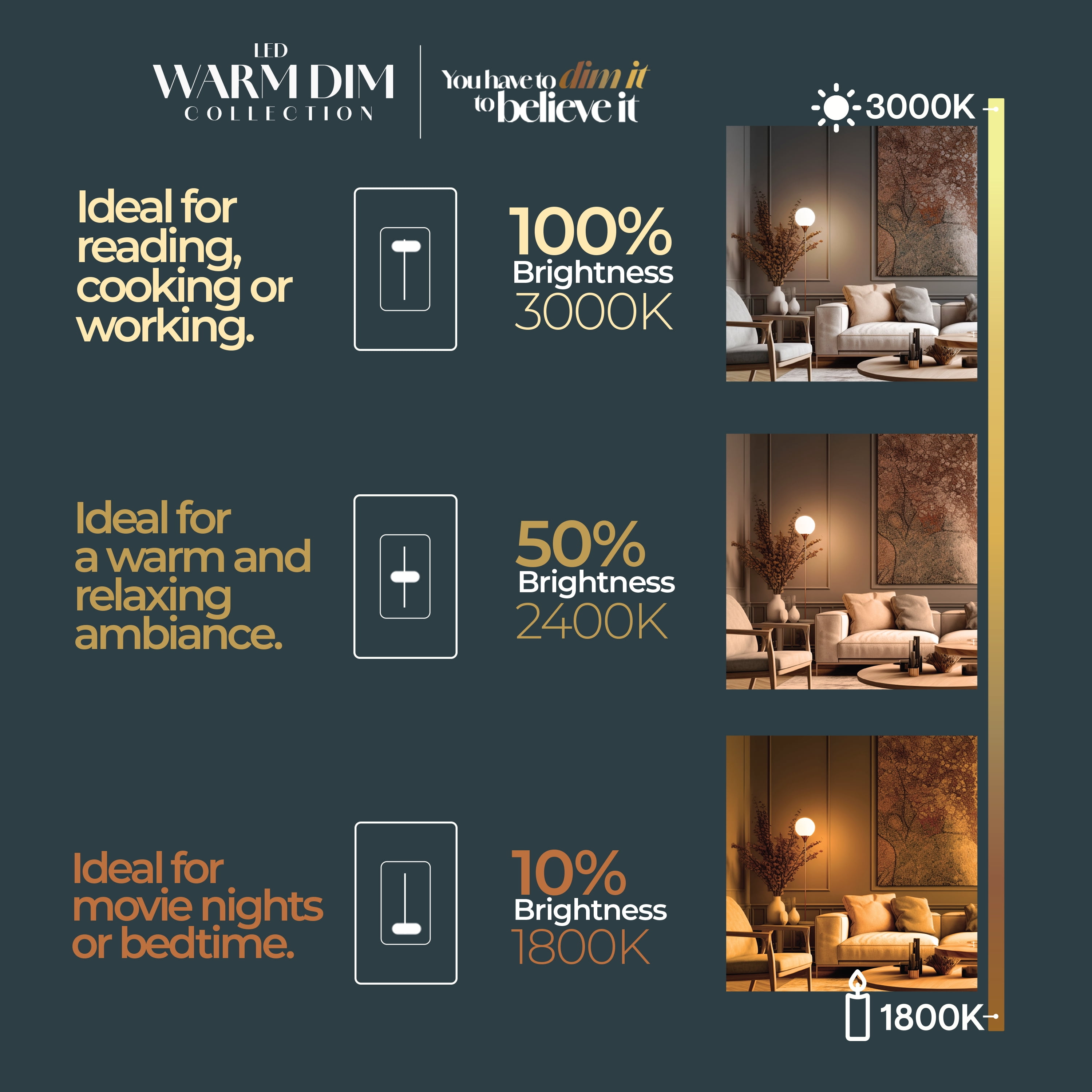 Bulbrite 9 Watt LED A19 Light Bulbs, Warm Dimming 3000K (Soft White) - 1800K (Candlelight), 800 Lumens, (2 Pack)