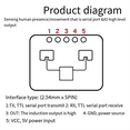 thumbnail image 3 of 2Pcs 24G MmWave HLK-LD2410C Human Presence Radar Sensor Motion Detection Module, 3 of 6