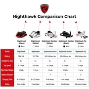 Rollplay Nighthawk Fly, 24V Li-ion battery Ride-On Toy, Hub Motor