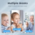 thumbnail image 3 of Portable Humihome Rechargeble Humidifier - Mini Humidifier Machine,Ultrasonic Humidifier，Portable Humidifierwith Adjustable Rates,Use for Adults and Children with Respiratory Problems, 3 of 8