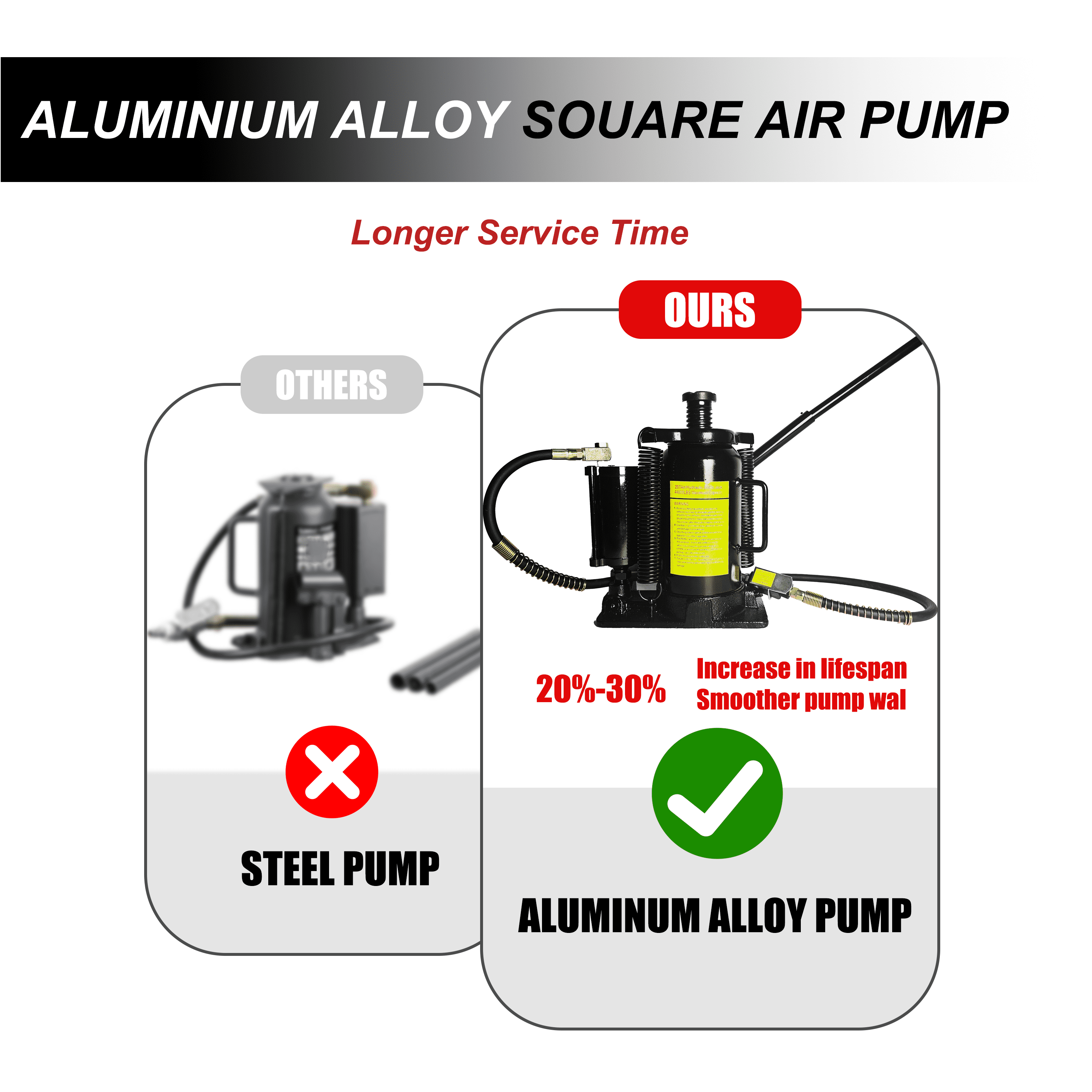 Heavy-Duty 20-Ton Air Hydraulic Bottle Jack with 10.23 to 20.07 Inch Lifting Range, Jack for Truck and Auto Repair, Black