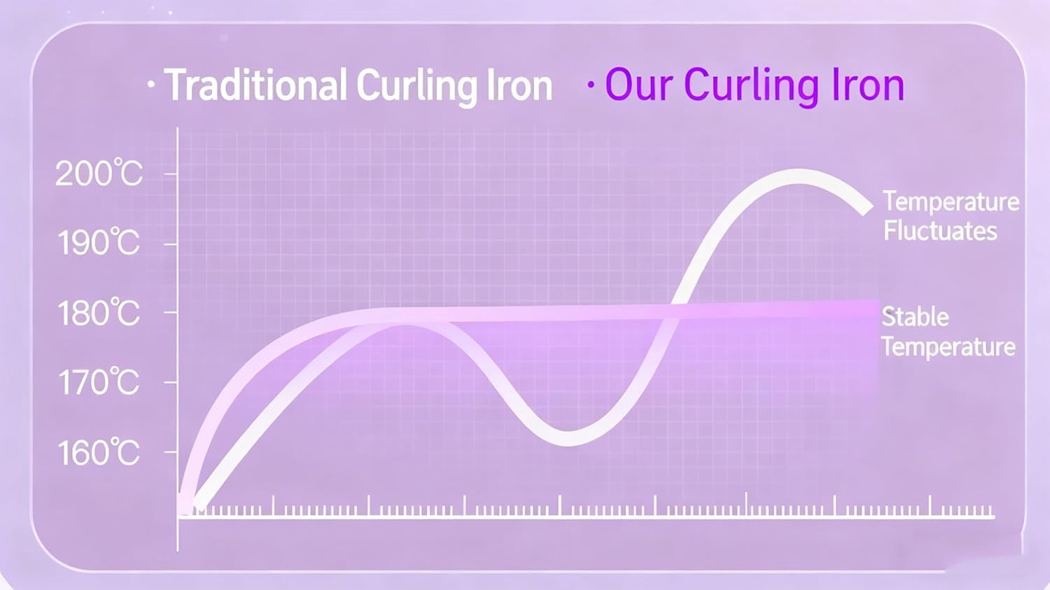 Automatic Curler,1-Inch Auto-Rotating Curling Iron with LCD Screen,Anti-Scald,Tangle-Free,Auto Shut-Off, 4 Temps & 15s Timer for All Hair Lengths (Purple)